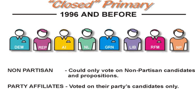 "Closed" Primary: 1996 & Before