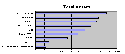 Total Voters Graph